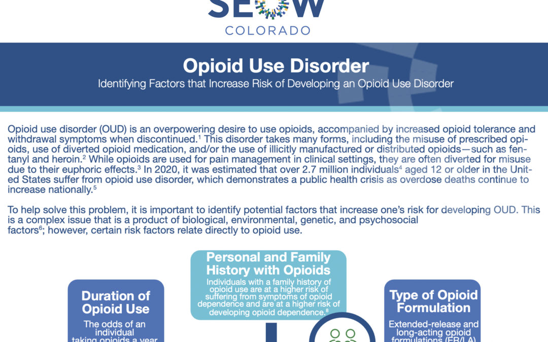 Risk Factors for Opioid Use Disorder