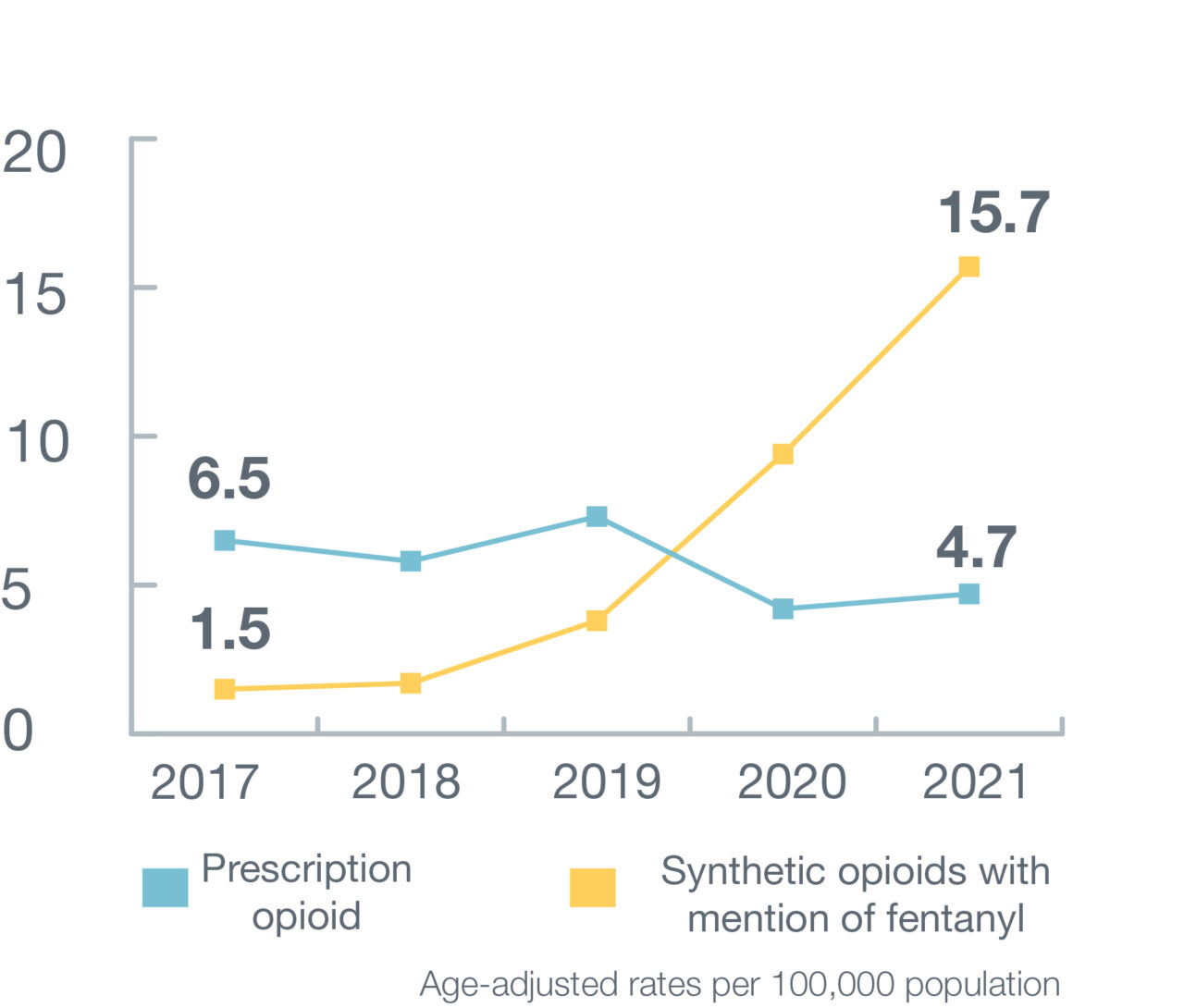 2023-opioids-profile-colorado-state-epidemiological-outcomes-workgroup